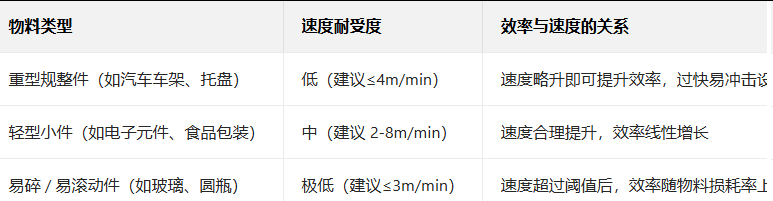 輸送線